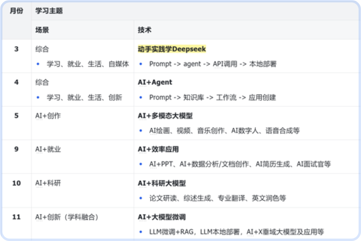 AI+X计划